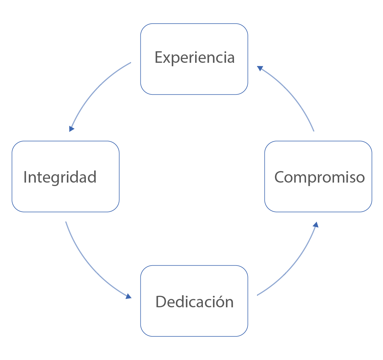 Gtechs Dynamic Solutions